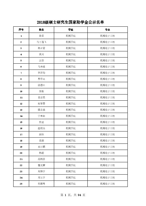 2018级硕士研究生国家助学金公示名单