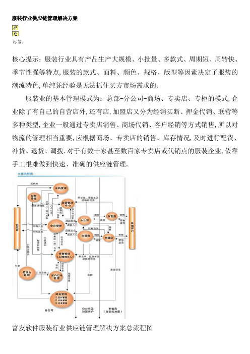 服装行业供应链管理解决方案