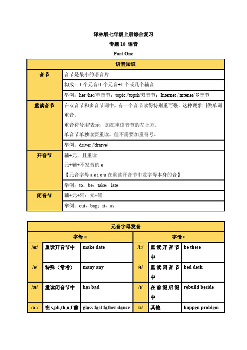 专题10 语音-七上英语期末复习(学生版)