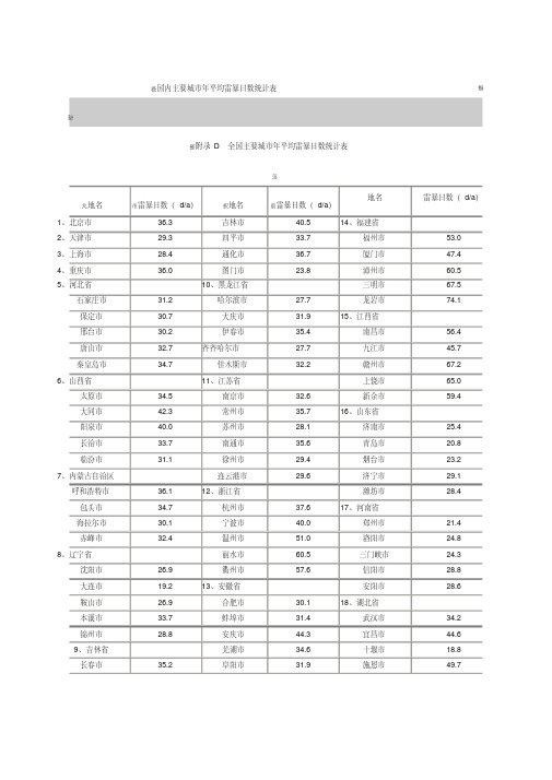 国内主要城市年平均雷暴日数统计表