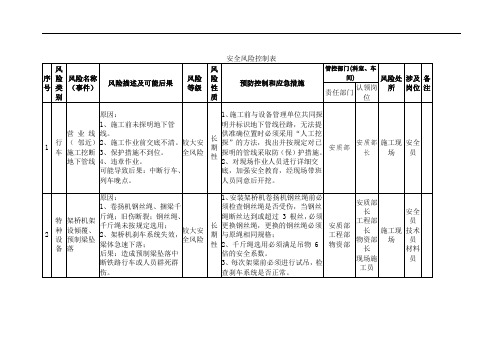 281号文附件安全风险控制表(样表)