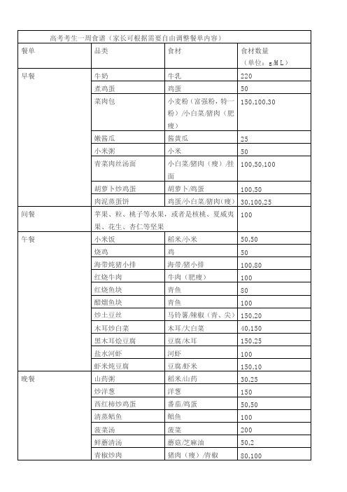 高考考生一周食谱