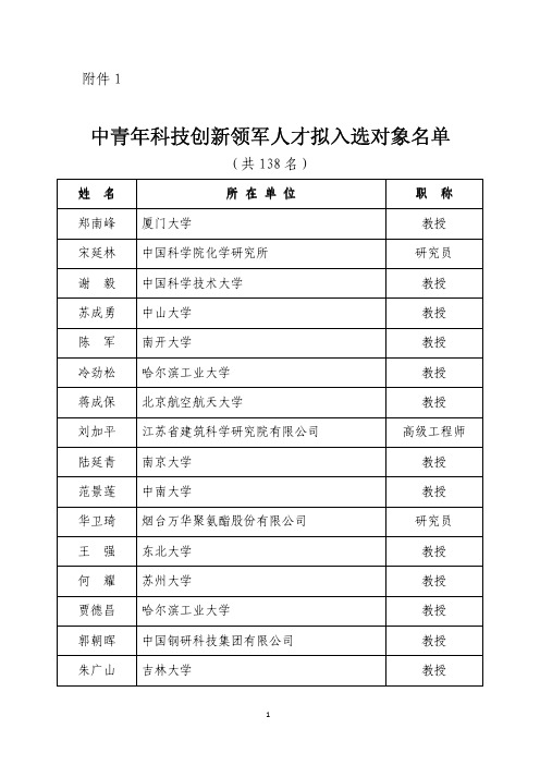 中青年科技创新领军人才拟入选对象名单