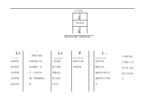 工程建设组织机构及职责