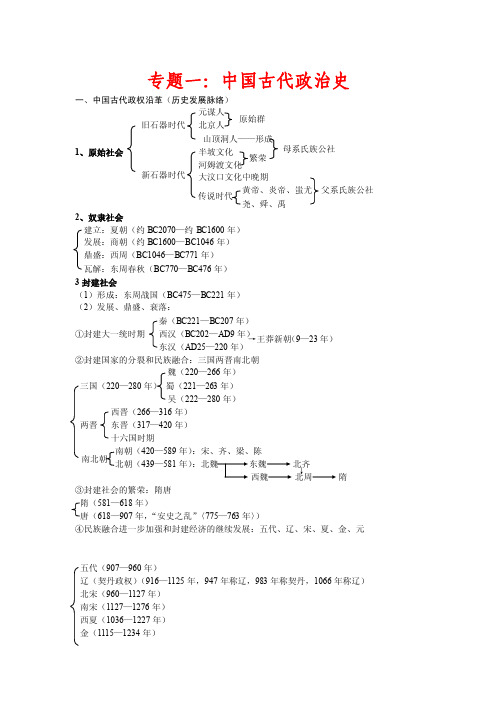 中国古代政治史