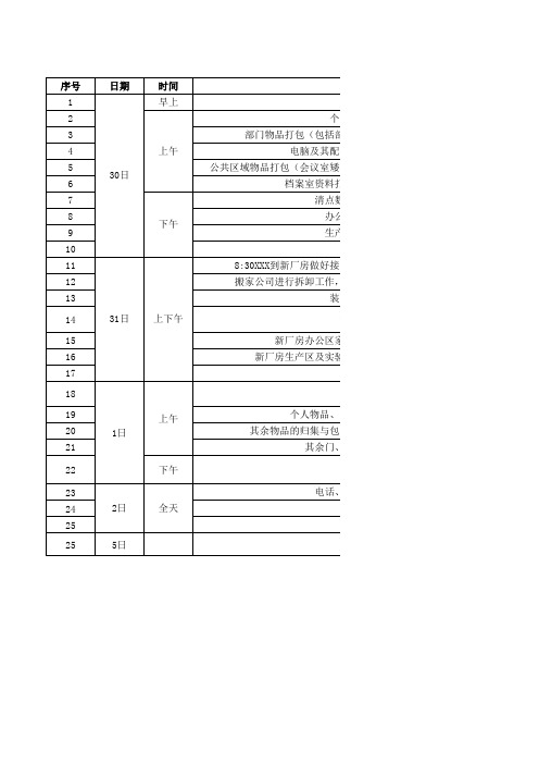 搬迁实施计划表