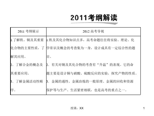 铁及其化合物课堂PPT