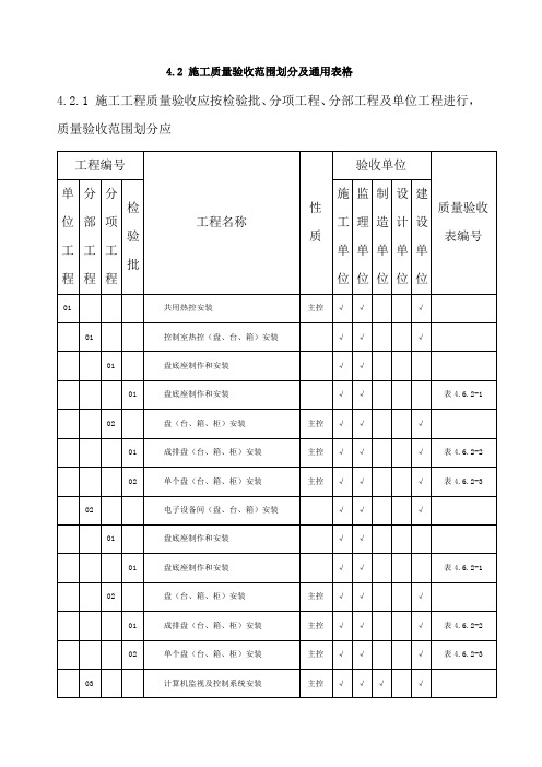 dlt 520.4-2009 电力建设施工质量验收及评价规程 第4部分：热工仪表及控制装置