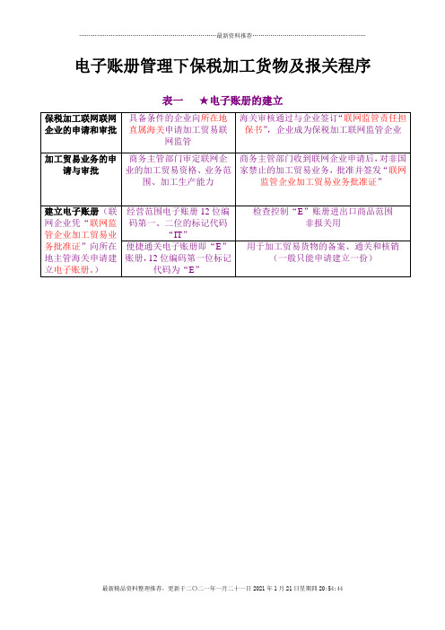 第三章保税加工贸易货物电子账册管理及报关程序