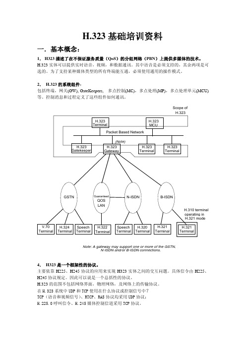 H323培训资料