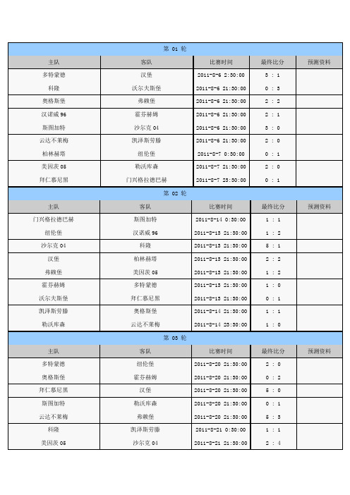 德国足球甲级联赛2011-2012赛程表