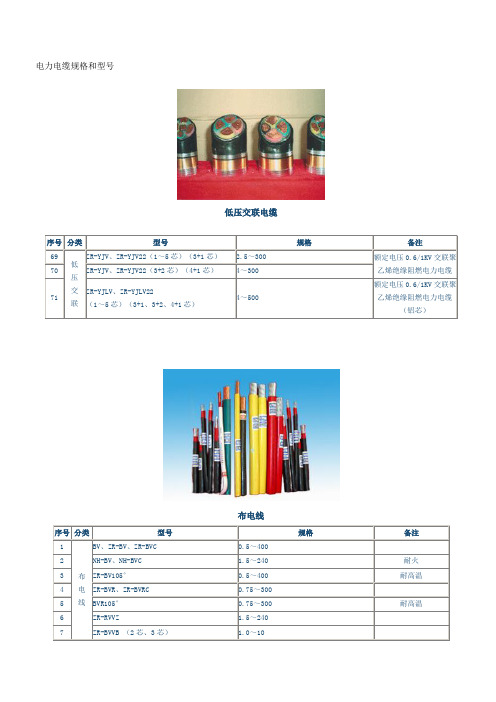 35千伏以下电力电缆规格和型号