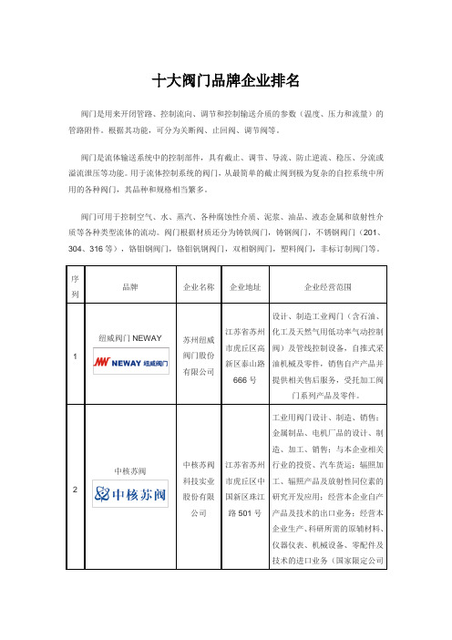 十大阀门品牌企业排名