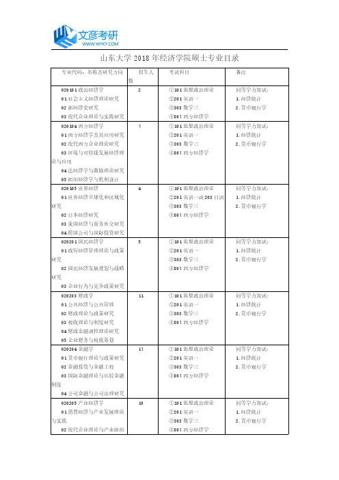 山东大学2018年经济学院硕士专业目录_山东大学考研网