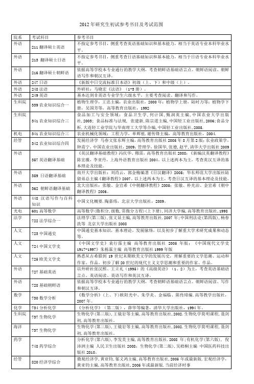 2012年研究生初试参考书目及考试范围