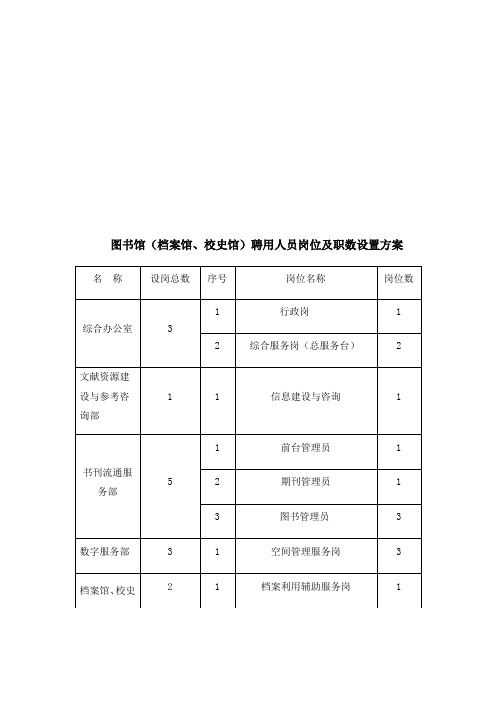 图书馆档案馆、校史馆聘用人员岗位及职数设置方案