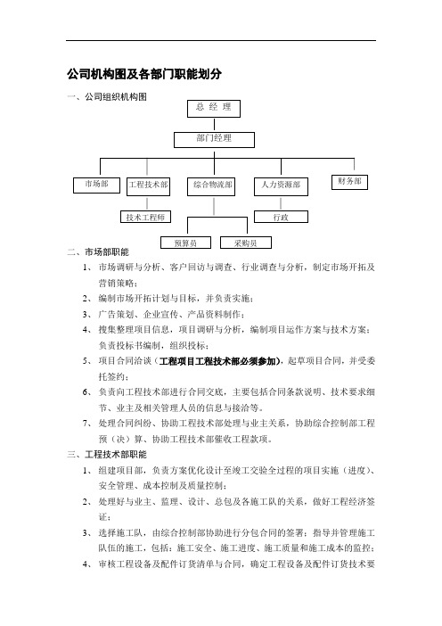 公司机构图及各部门职能划分