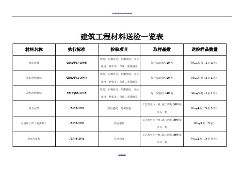 建筑工程材料送检一览表