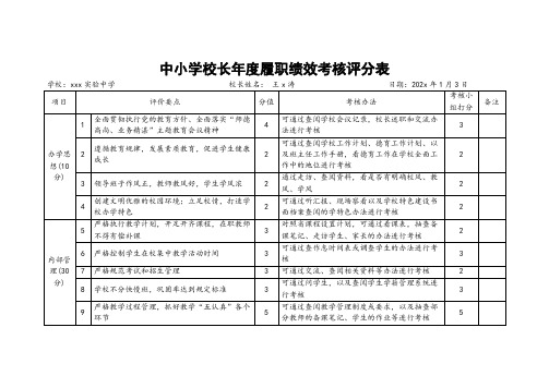 中小学校长年度履职绩效考核评分表