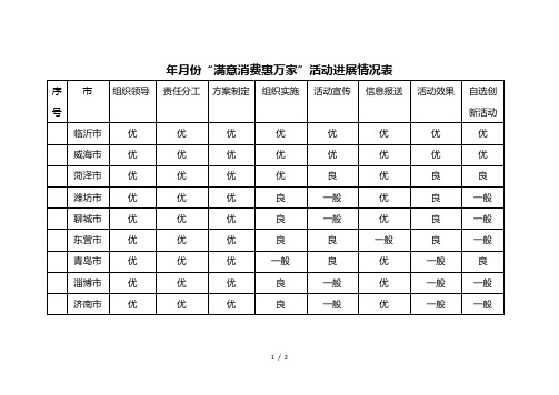 7月份满意消费惠万家活动进展情况表