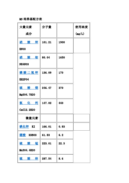 MS培养基的配制