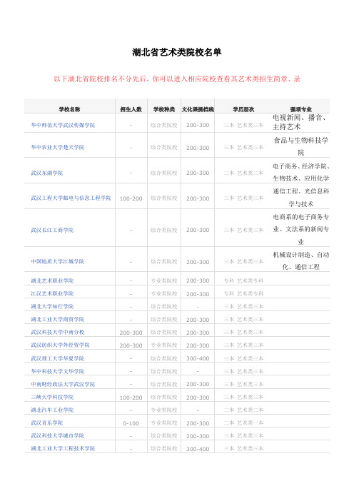 湖北省三本艺术类院校名单