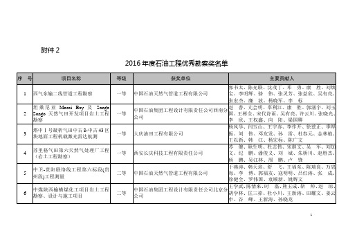 2008年石油工程优秀勘察设计-中国石油工程建设协会