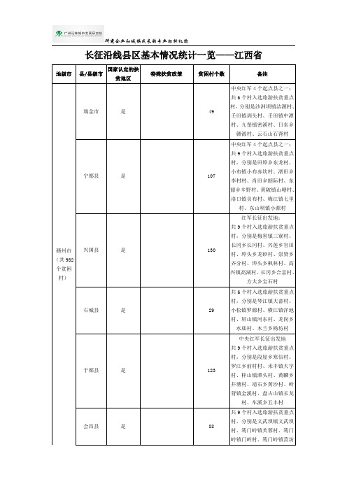 长征沿线县区基本情况统计一览——江西省