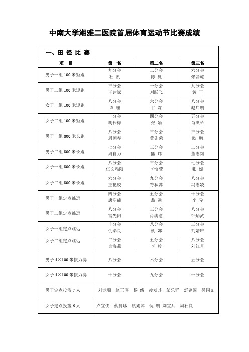 田 径 比 赛 获 奖 名 单