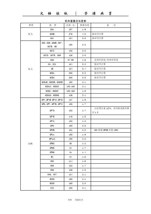 4.铁路机车车辆重量及长度