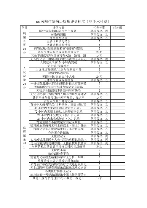 住院病历质量评估标准(非手术科室)