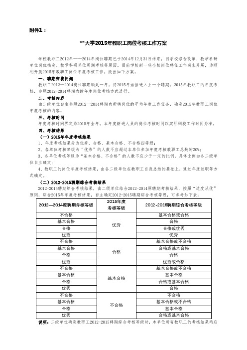 西南交通大学2015年教职工岗位考核工作方案【模板】