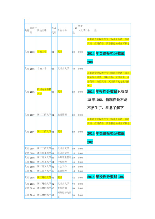 2016浙江专升本文史类各高校分数线