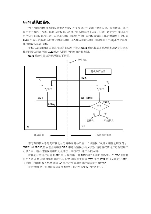 移动通信中的鉴权