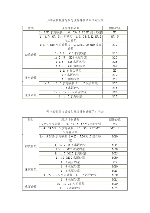 预拌砂浆强度等级与现场拌制砂浆的对应表