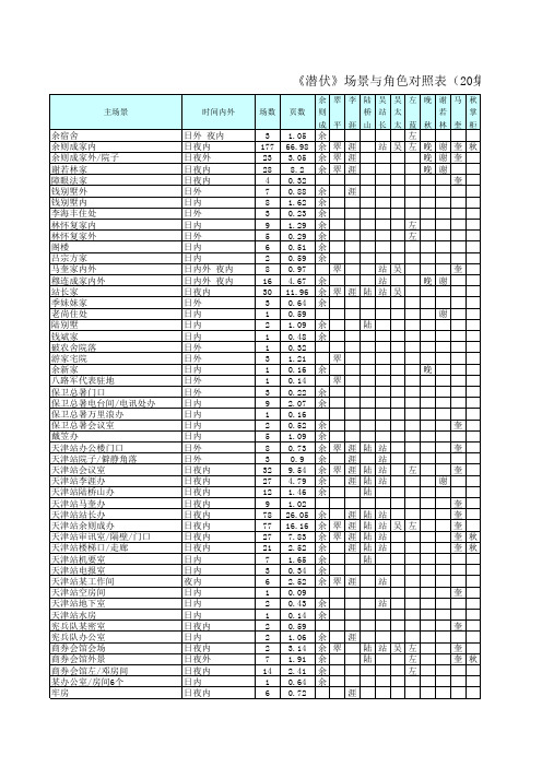 《潜伏》场景表