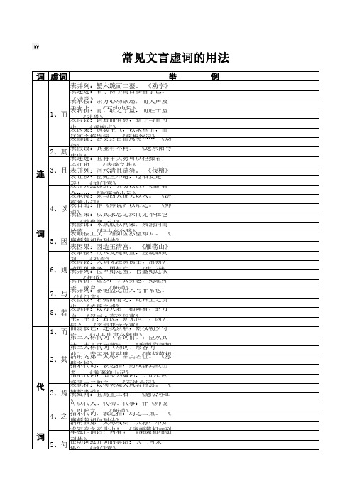 常用文言虚词用法表