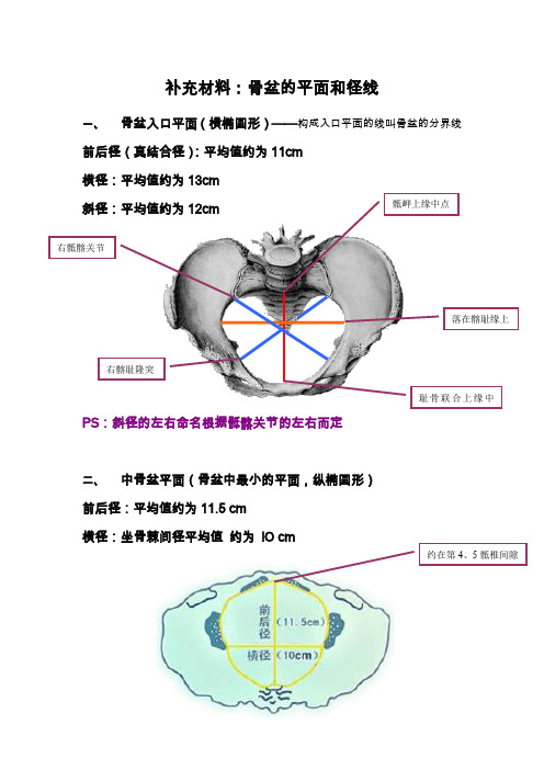 妇产科护理骨盆的平面与径线1