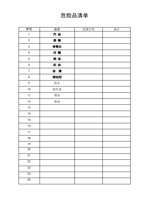 MSDS总表