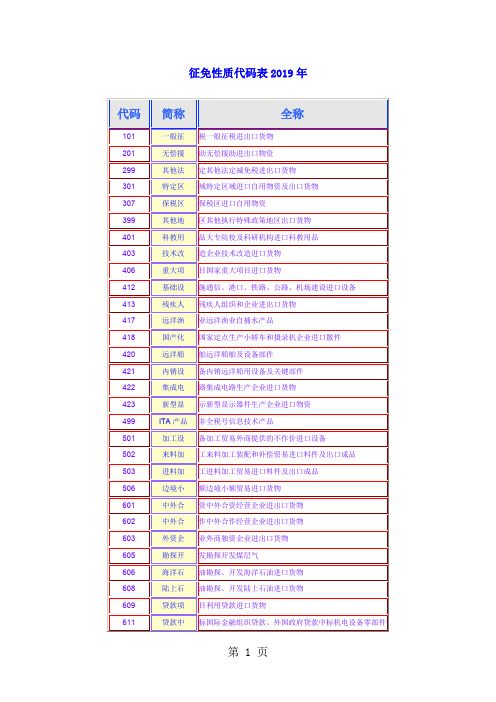 征免性质代码表2019年共15页