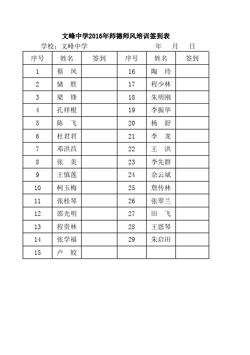 继续教育2016年度验收登记表