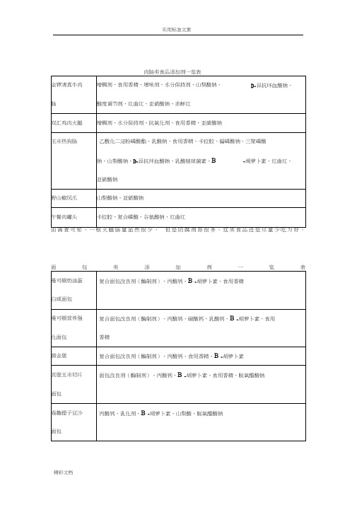 肉肠类食品的添加剂一览表