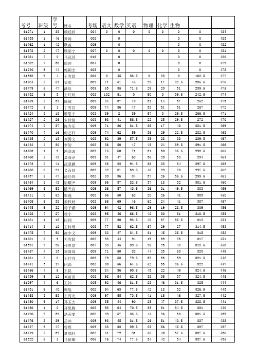 高三第二次考试成绩(1)