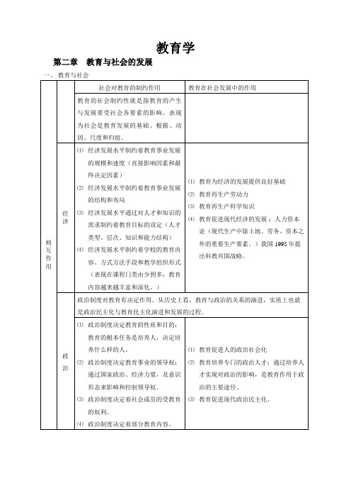教育学 2.教育与社会的发展