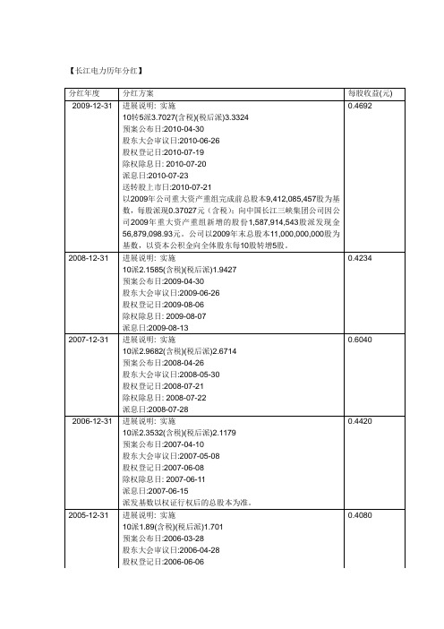 【长江电力历年分红】