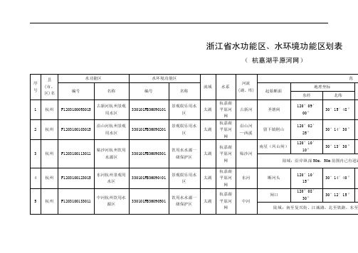 浙江省水功能区、水环境功能区划表