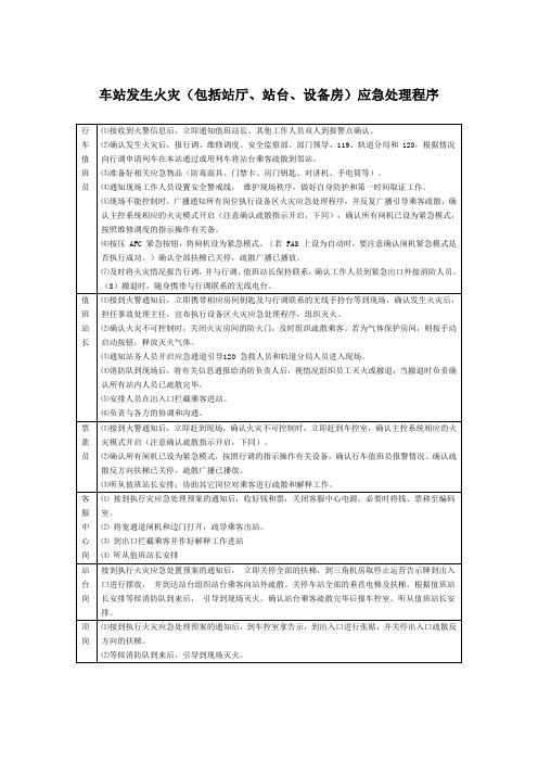 车站发生火灾应急处理程序