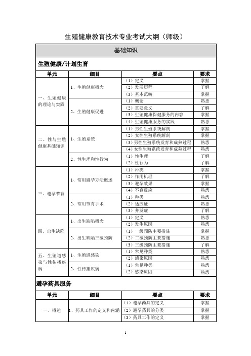 生殖健康教育专业考试大纲(师级)定稿