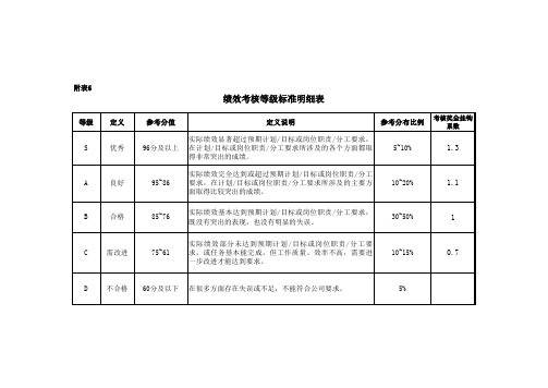 绩效考核等级标准明细表