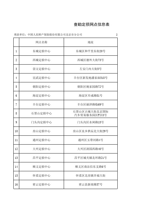 《机动车交通事故快速处理办法》查勘定损网点